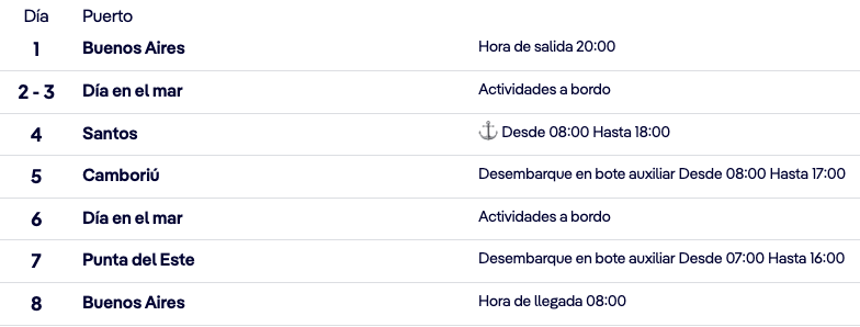 ITINERARIO